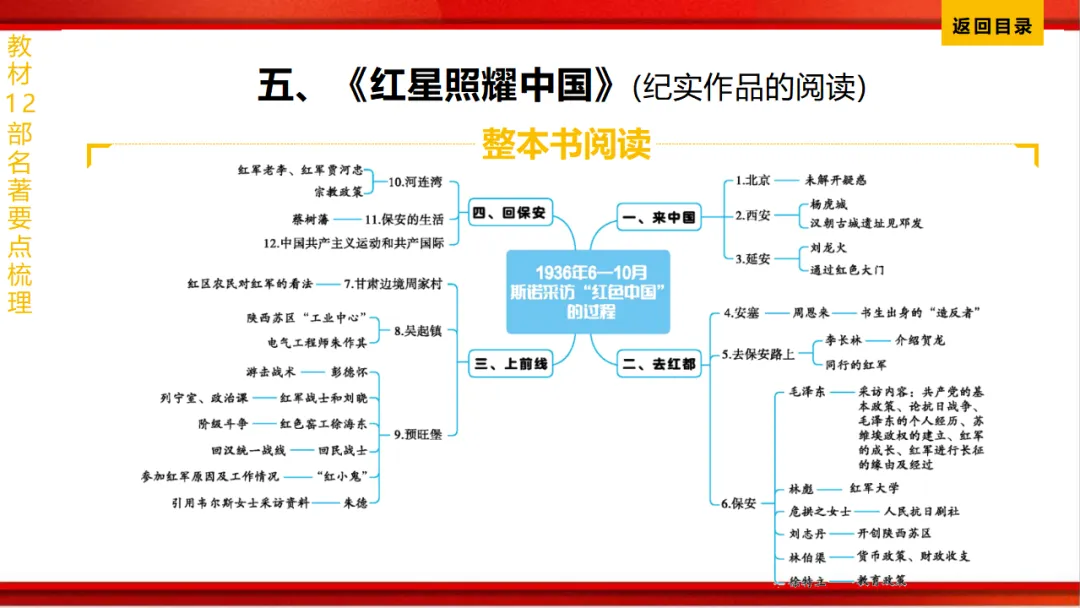 2026年中考语文第一轮复习 专题十四《名著阅读》ppt 第82张