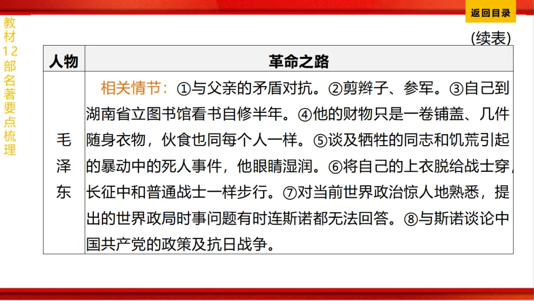 2026年中考语文第一轮复习 专题十四《名著阅读》ppt 第86张