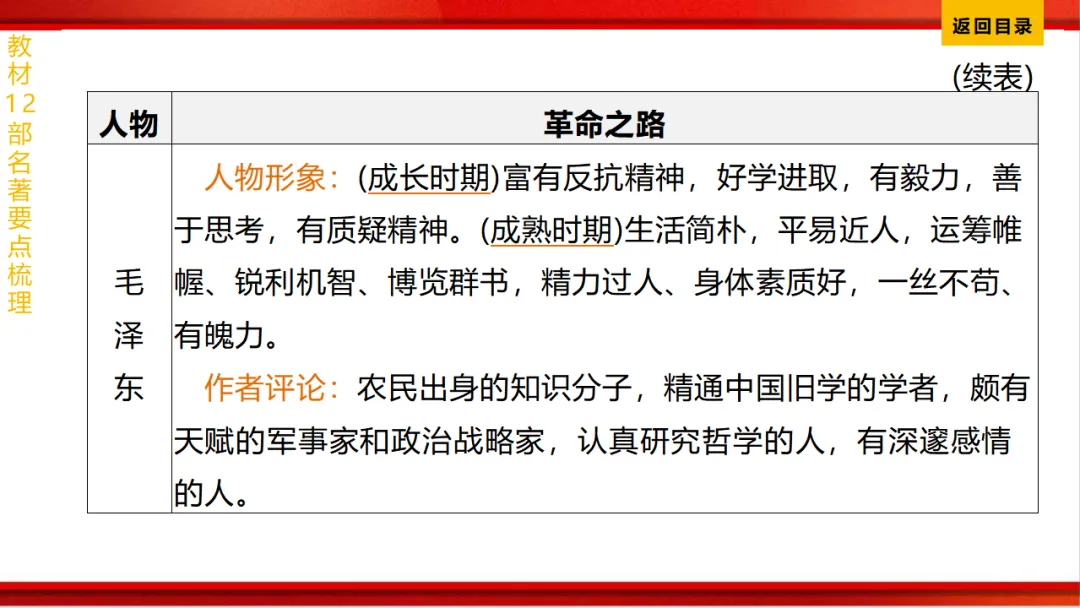 2026年中考语文第一轮复习 专题十四《名著阅读》ppt 第87张