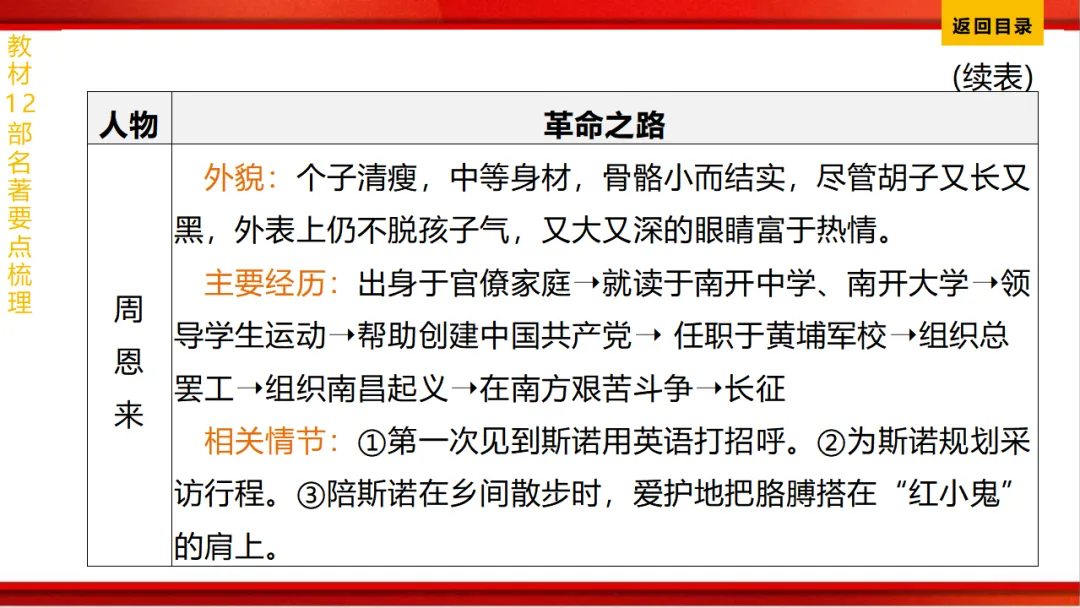 2026年中考语文第一轮复习 专题十四《名著阅读》ppt 第88张