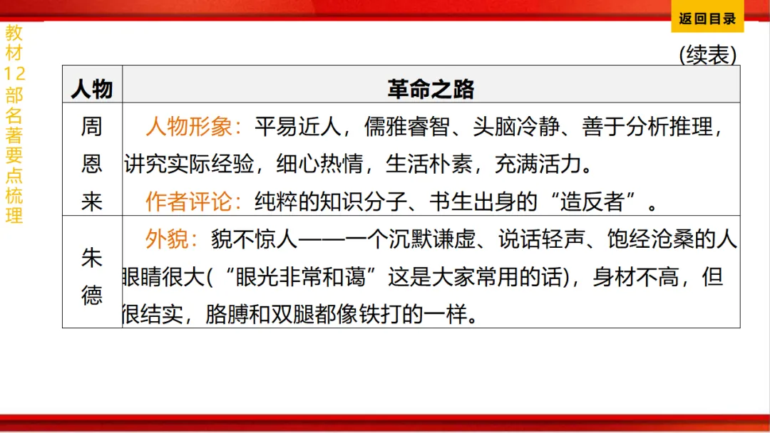 2026年中考语文第一轮复习 专题十四《名著阅读》ppt 第89张