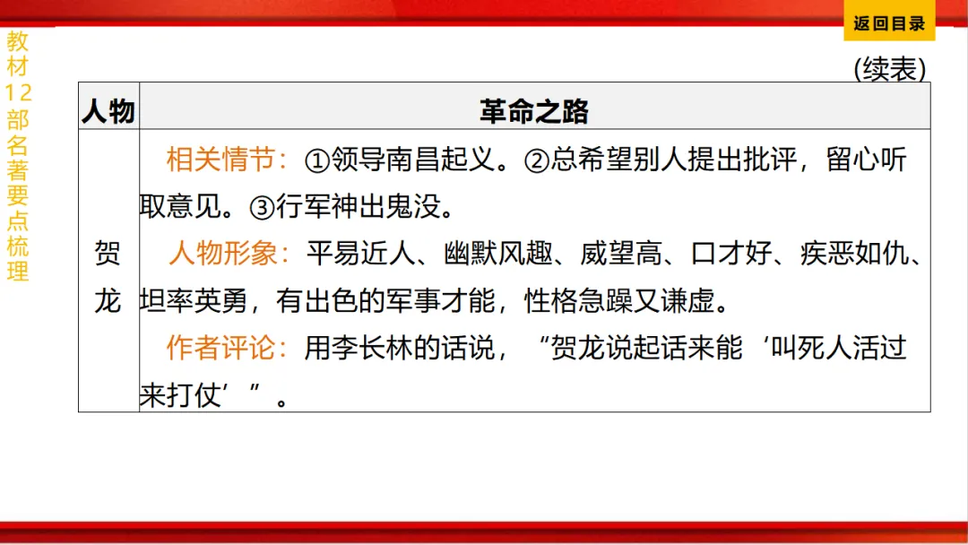 2026年中考语文第一轮复习 专题十四《名著阅读》ppt 第92张