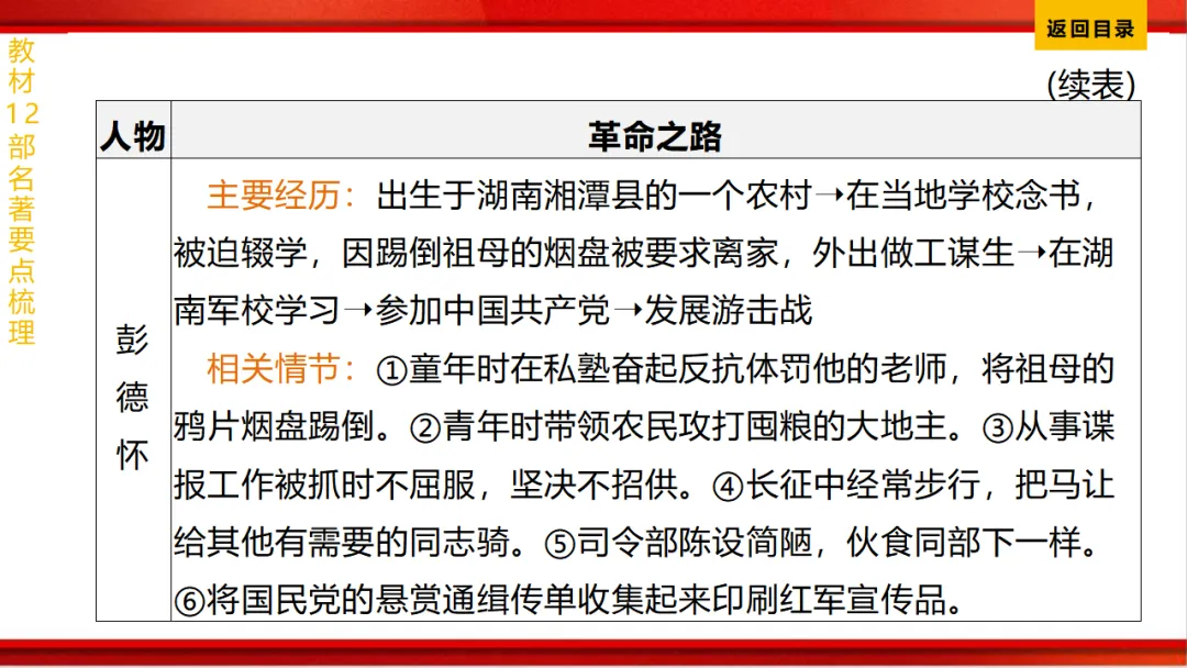 2026年中考语文第一轮复习 专题十四《名著阅读》ppt 第93张