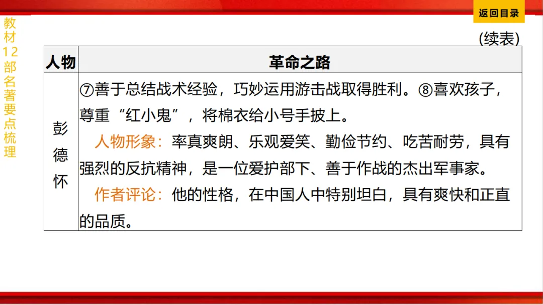 2026年中考语文第一轮复习 专题十四《名著阅读》ppt 第94张