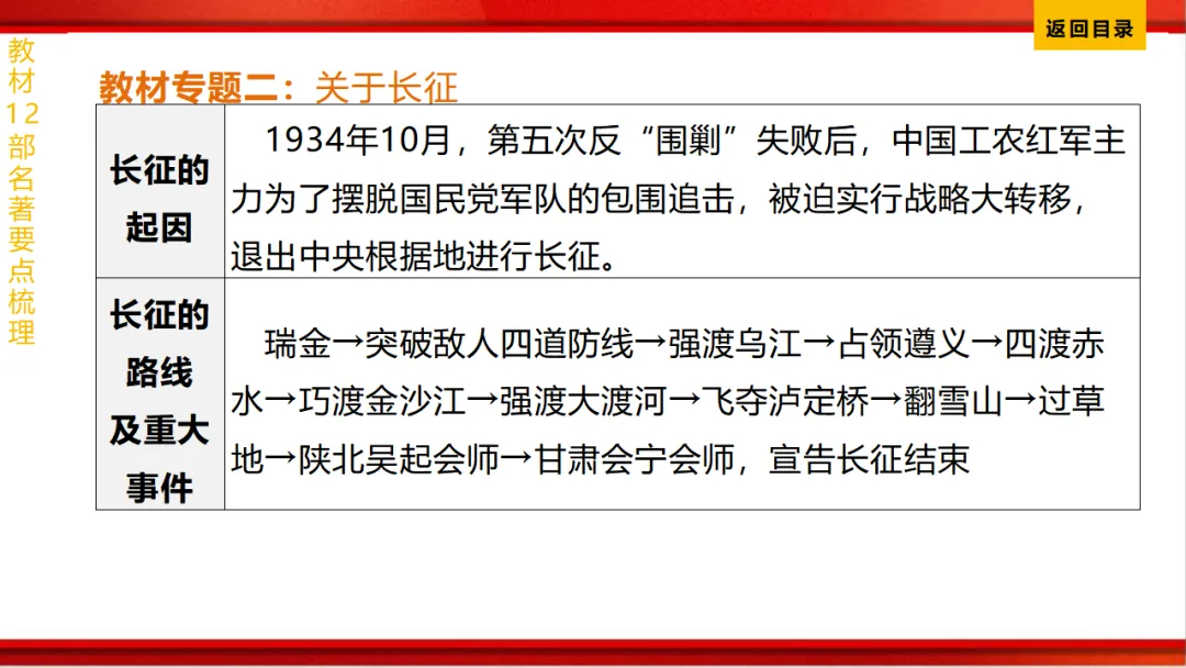 2026年中考语文第一轮复习 专题十四《名著阅读》ppt 第95张