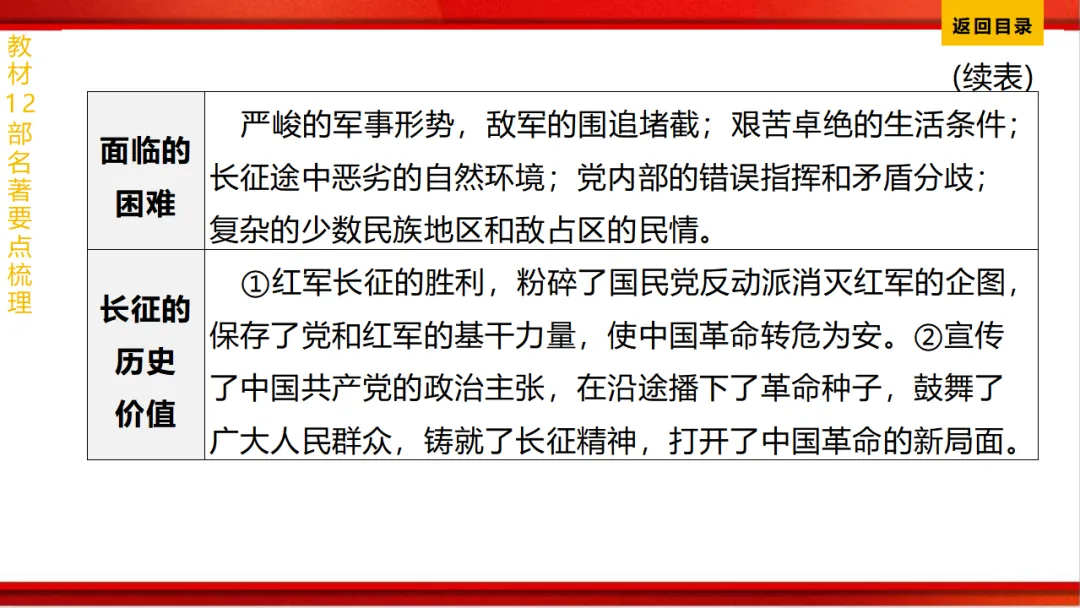 2026年中考语文第一轮复习 专题十四《名著阅读》ppt 第96张