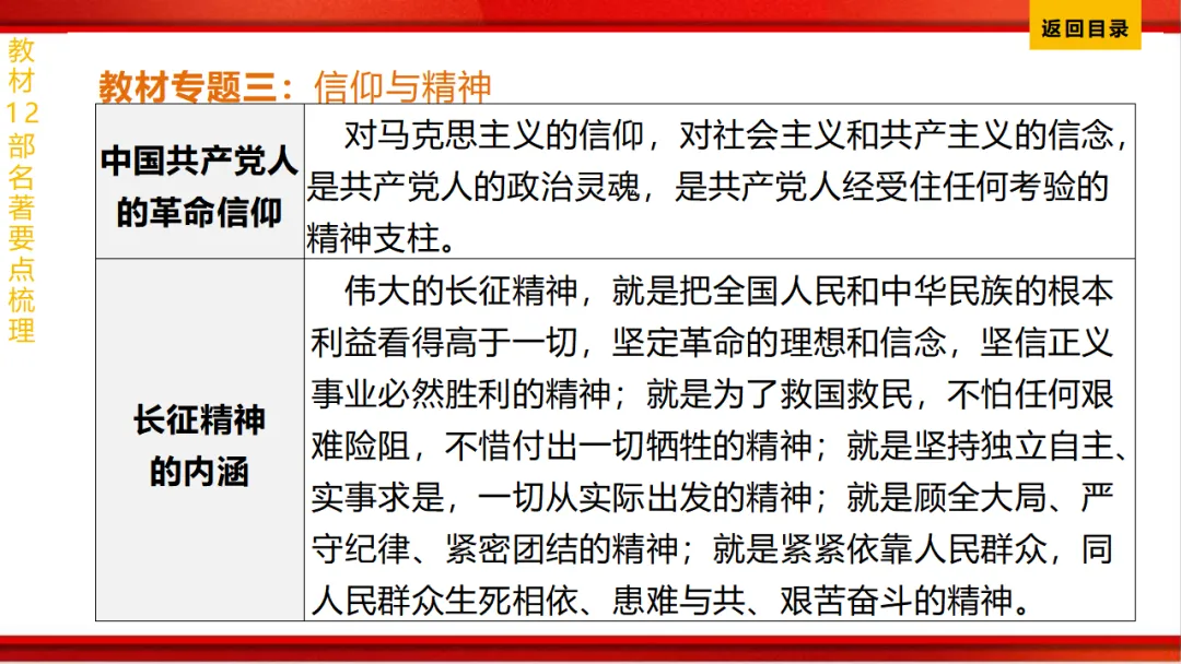 2026年中考语文第一轮复习 专题十四《名著阅读》ppt 第97张