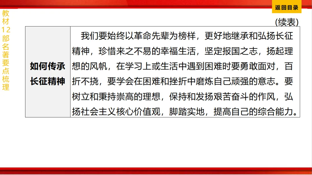 2026年中考语文第一轮复习 专题十四《名著阅读》ppt 第98张