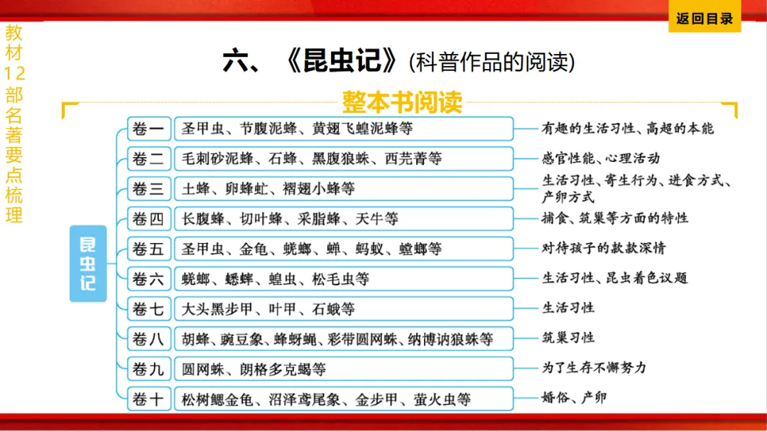 2026年中考语文第一轮复习 专题十四《名著阅读》ppt 第100张