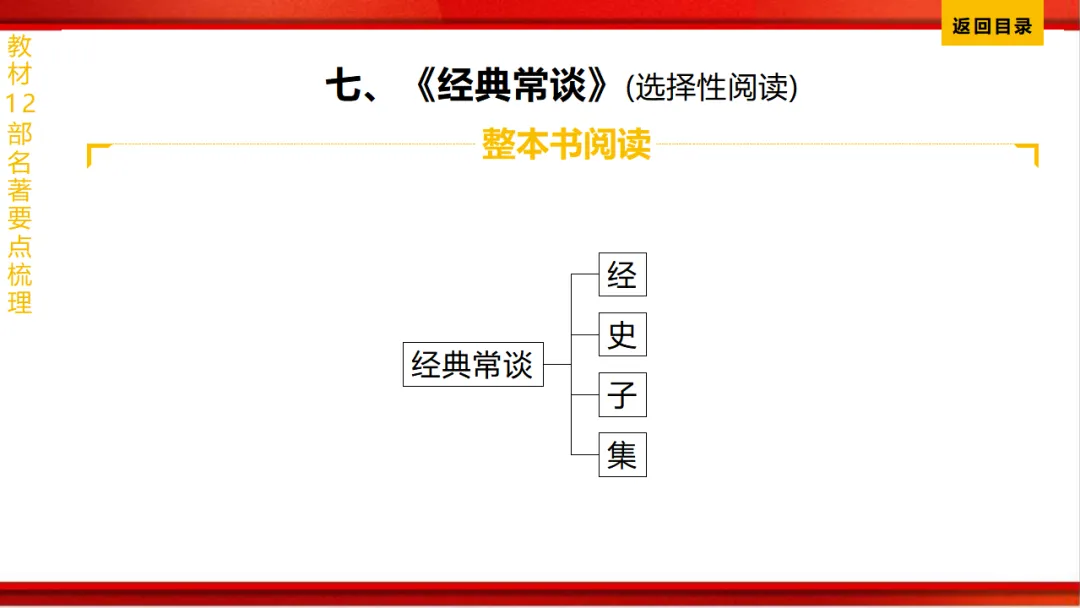 2026年中考语文第一轮复习 专题十四《名著阅读》ppt 第110张