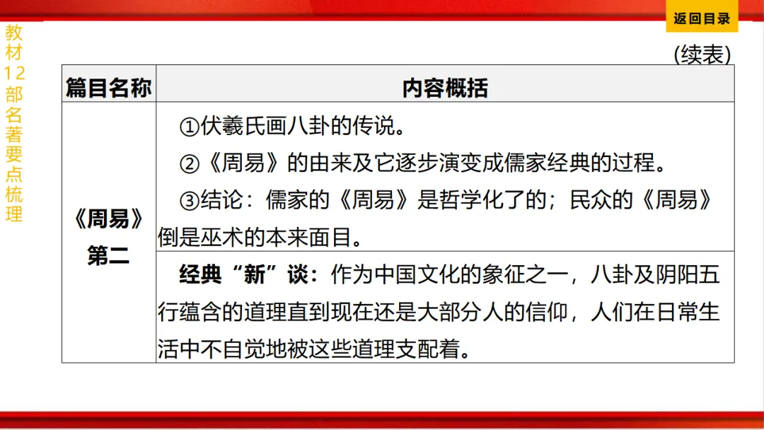 2026年中考语文第一轮复习 专题十四《名著阅读》ppt 第115张