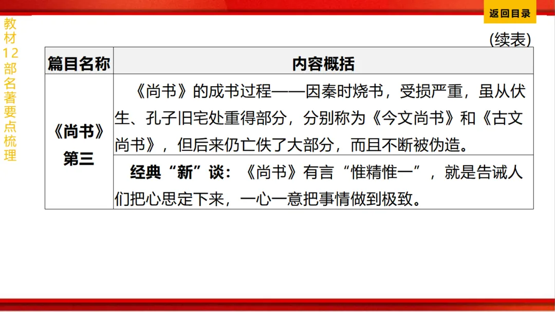 2026年中考语文第一轮复习 专题十四《名著阅读》ppt 第116张
