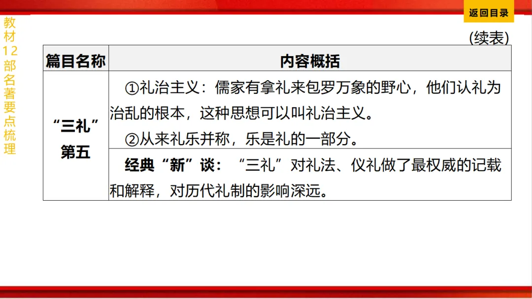 2026年中考语文第一轮复习 专题十四《名著阅读》ppt 第118张
