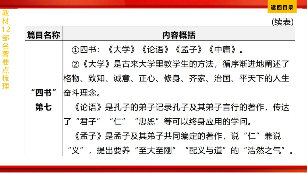 2026年中考语文第一轮复习 专题十四《名著阅读》ppt 第120张