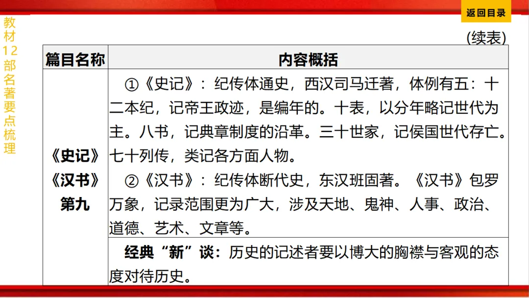 2026年中考语文第一轮复习 专题十四《名著阅读》ppt 第123张