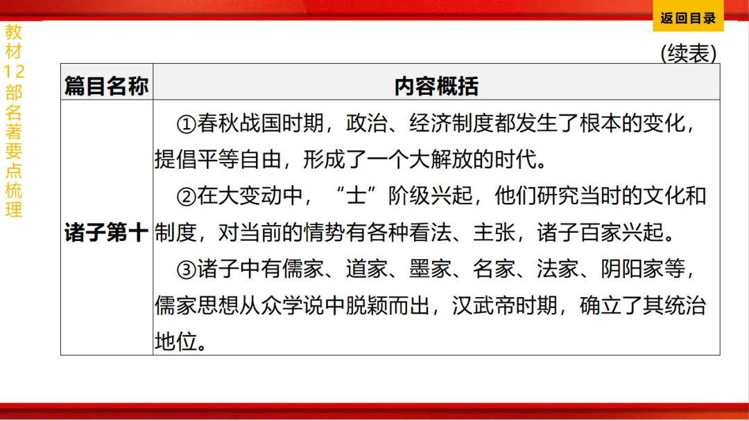 2026年中考语文第一轮复习 专题十四《名著阅读》ppt 第124张