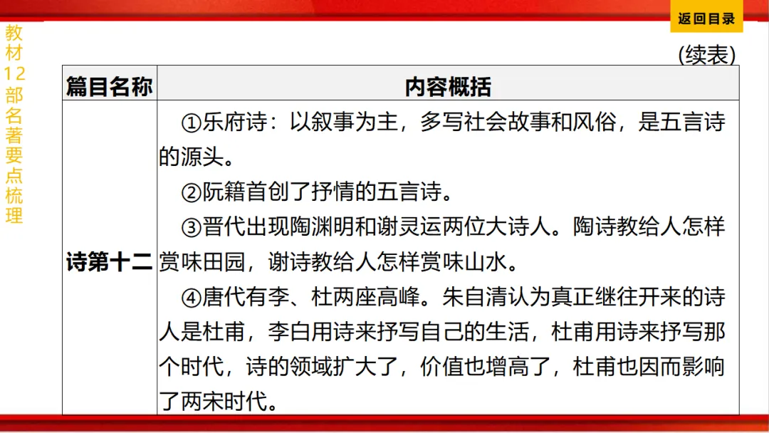 2026年中考语文第一轮复习 专题十四《名著阅读》ppt 第126张