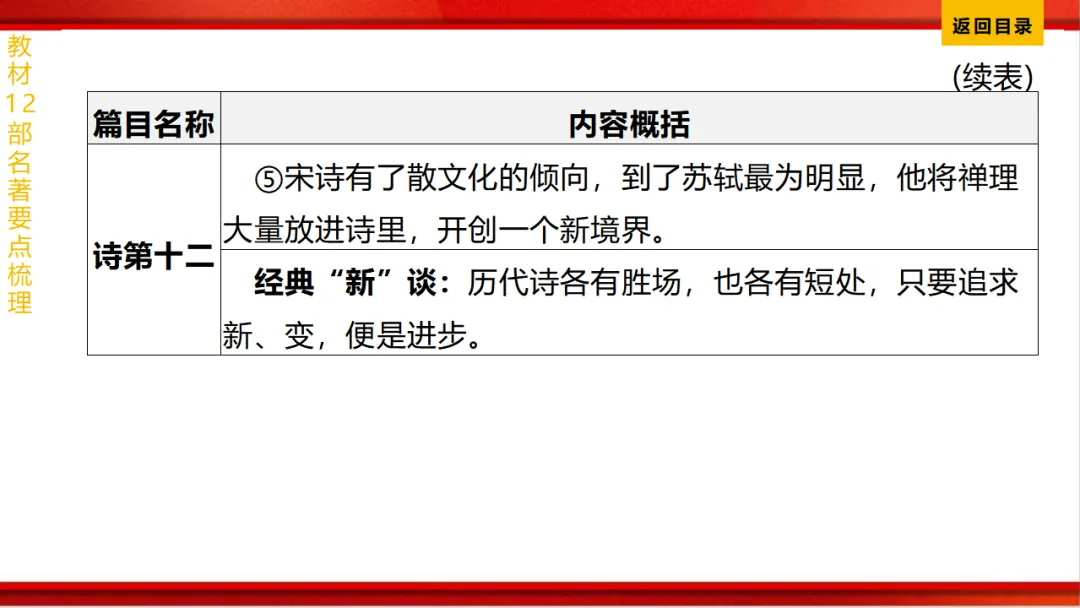 2026年中考语文第一轮复习 专题十四《名著阅读》ppt 第127张