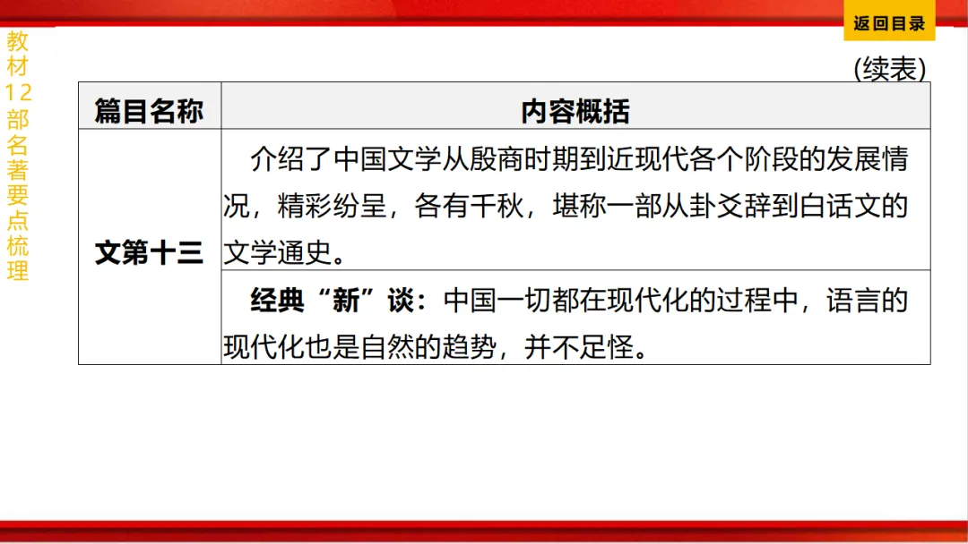 2026年中考语文第一轮复习 专题十四《名著阅读》ppt 第128张