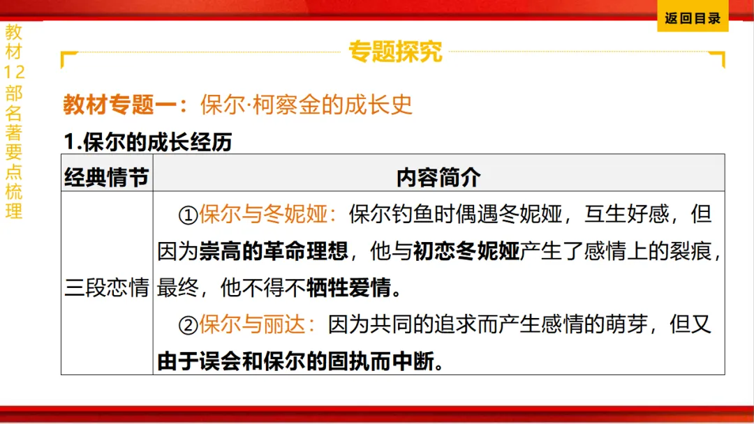 2026年中考语文第一轮复习 专题十四《名著阅读》ppt 第135张