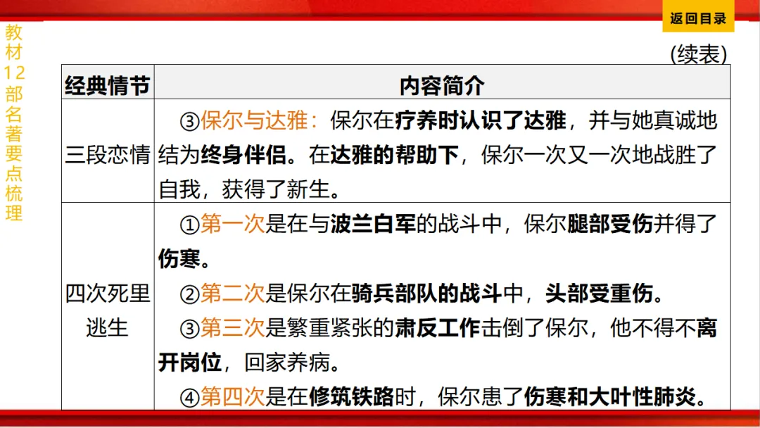 2026年中考语文第一轮复习 专题十四《名著阅读》ppt 第136张