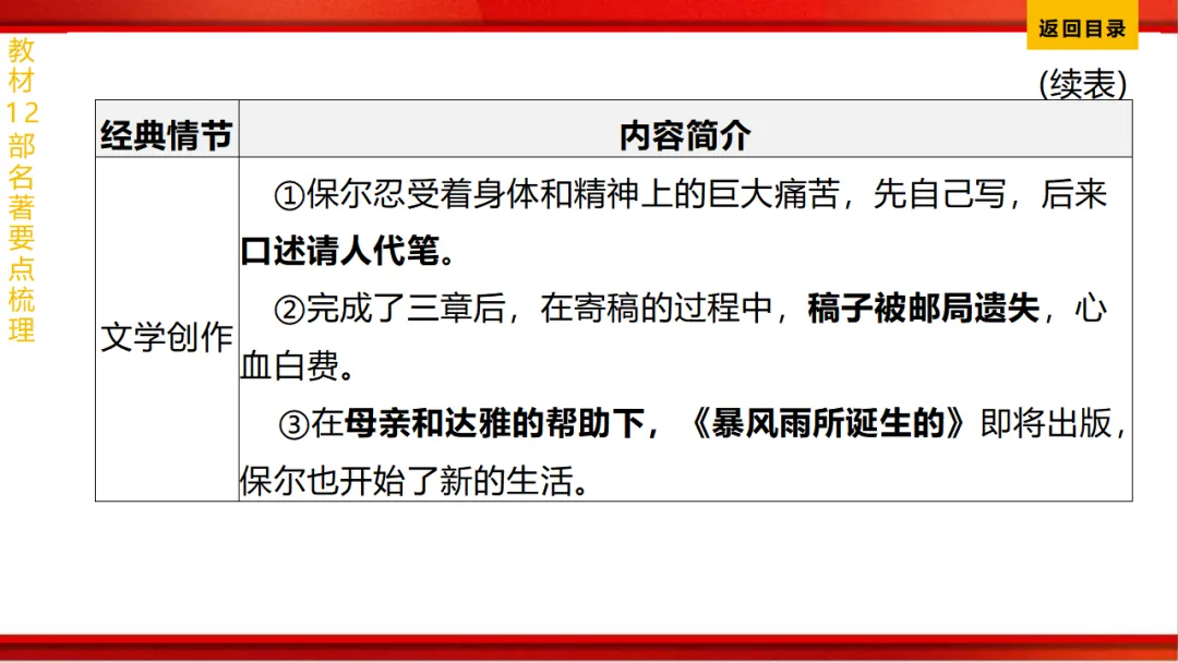 2026年中考语文第一轮复习 专题十四《名著阅读》ppt 第138张