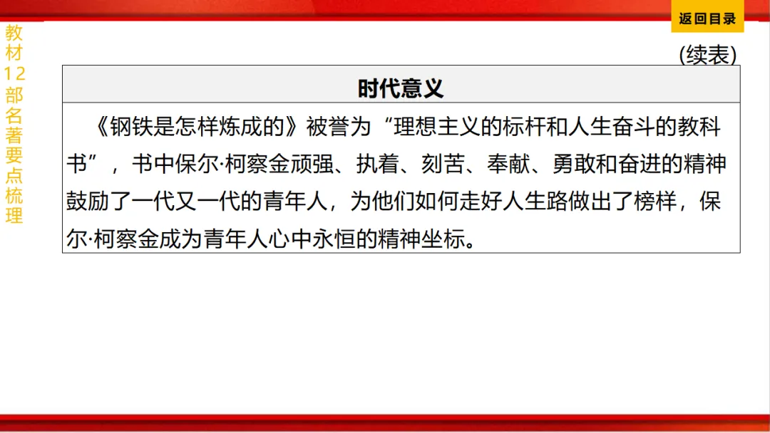 2026年中考语文第一轮复习 专题十四《名著阅读》ppt 第146张