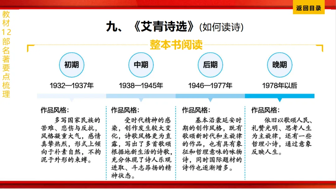 2026年中考语文第一轮复习 专题十四《名著阅读》ppt 第150张