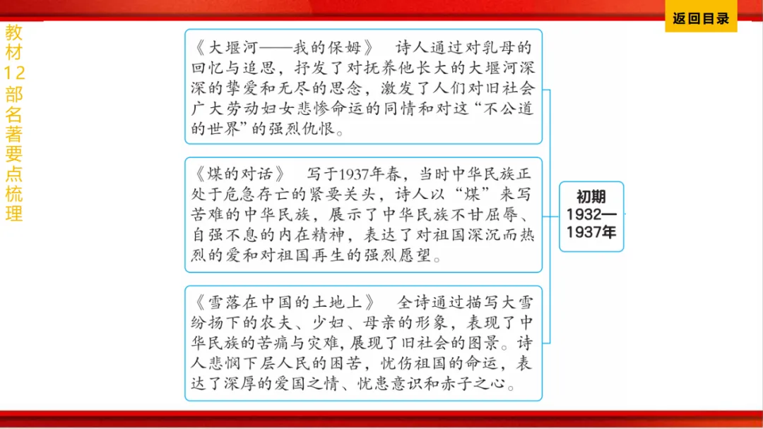 2026年中考语文第一轮复习 专题十四《名著阅读》ppt 第152张
