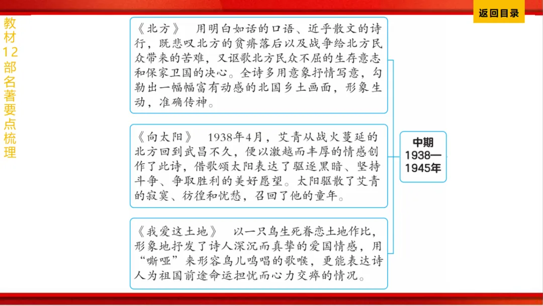 2026年中考语文第一轮复习 专题十四《名著阅读》ppt 第153张