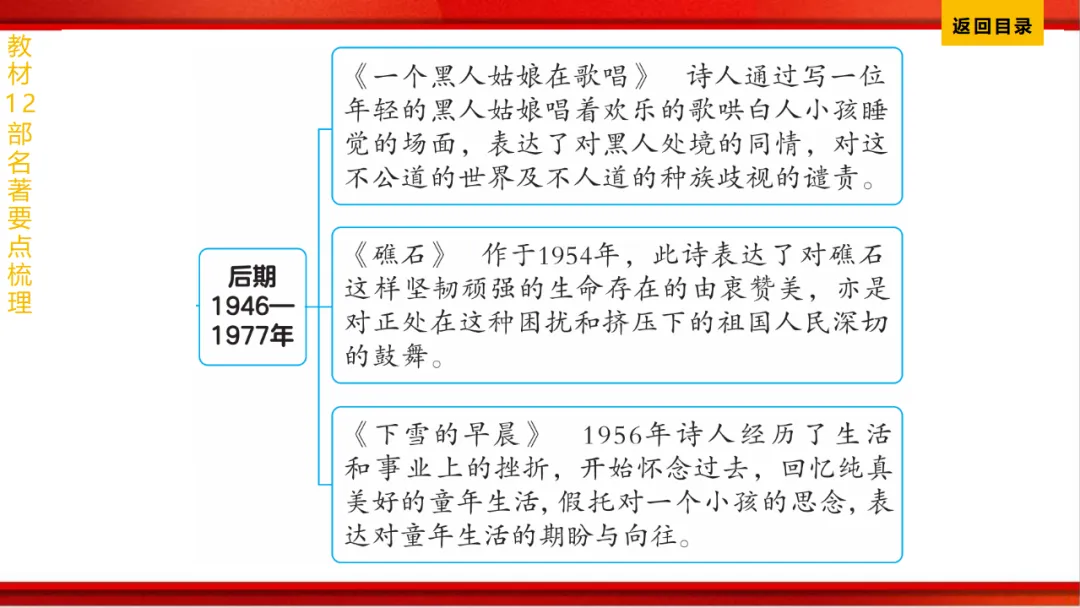 2026年中考语文第一轮复习 专题十四《名著阅读》ppt 第154张