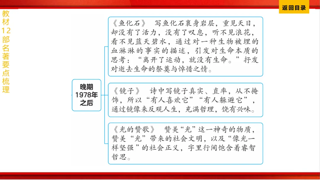 2026年中考语文第一轮复习 专题十四《名著阅读》ppt 第155张