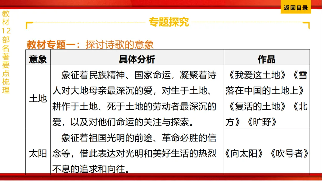 2026年中考语文第一轮复习 专题十四《名著阅读》ppt 第159张