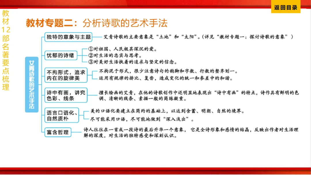 2026年中考语文第一轮复习 专题十四《名著阅读》ppt 第161张