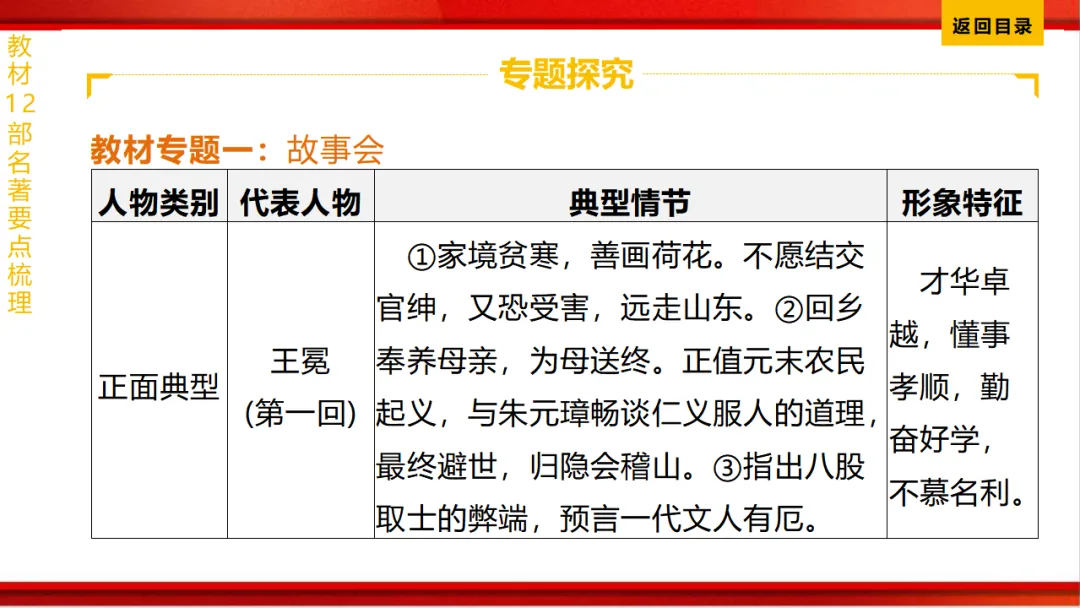2026年中考语文第一轮复习 专题十四《名著阅读》ppt 第189张