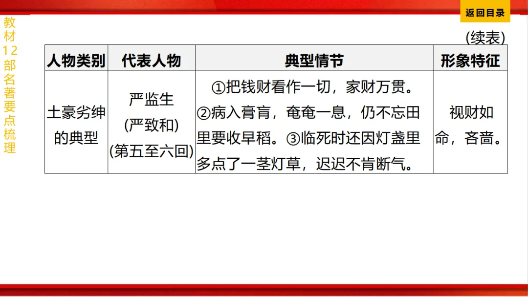 2026年中考语文第一轮复习 专题十四《名著阅读》ppt 第194张