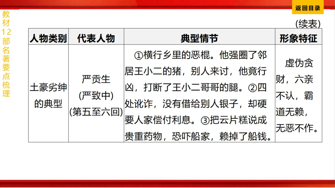 2026年中考语文第一轮复习 专题十四《名著阅读》ppt 第195张