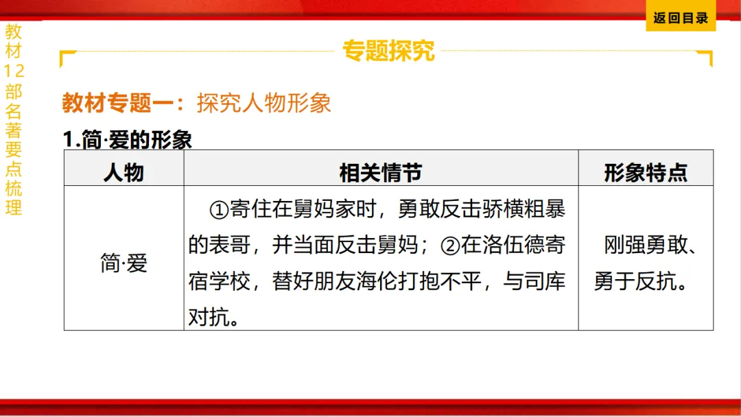 2026年中考语文第一轮复习 专题十四《名著阅读》ppt 第210张