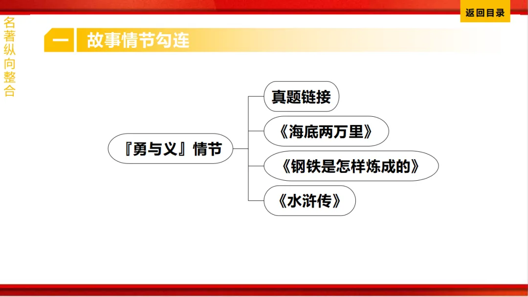 2026年中考语文第一轮复习 专题十四《名著阅读》ppt 第218张