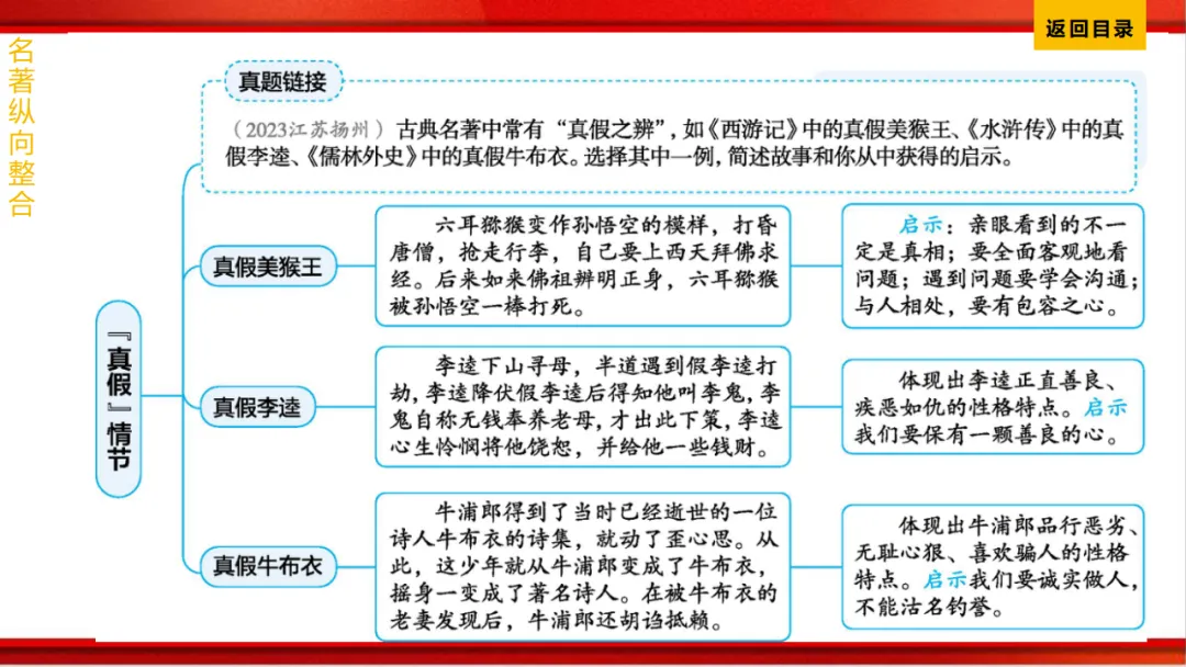 2026年中考语文第一轮复习 专题十四《名著阅读》ppt 第221张