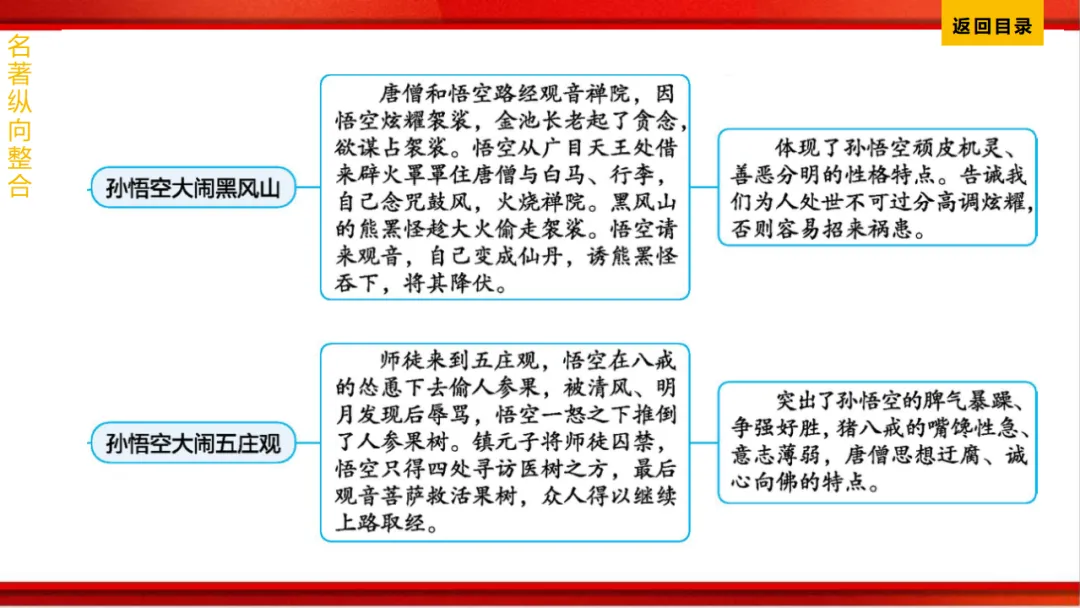 2026年中考语文第一轮复习 专题十四《名著阅读》ppt 第224张