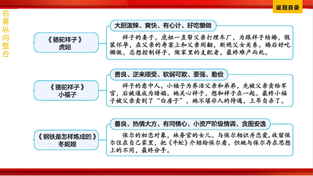 2026年中考语文第一轮复习 专题十四《名著阅读》ppt 第230张