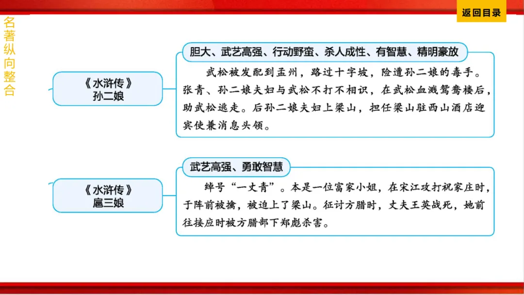 2026年中考语文第一轮复习 专题十四《名著阅读》ppt 第232张