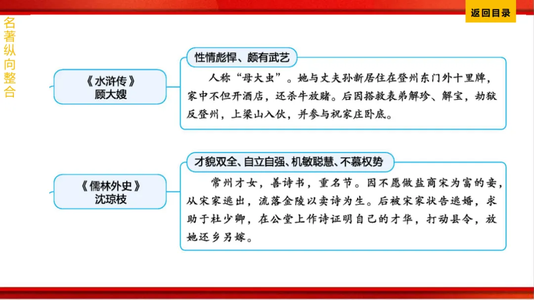 2026年中考语文第一轮复习 专题十四《名著阅读》ppt 第233张