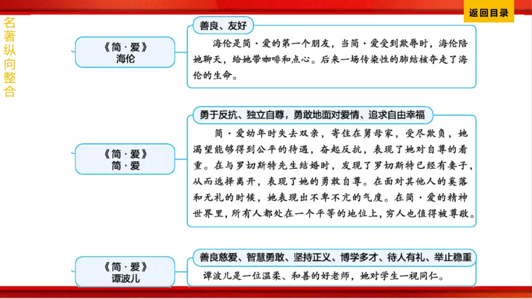 2026年中考语文第一轮复习 专题十四《名著阅读》ppt 第234张