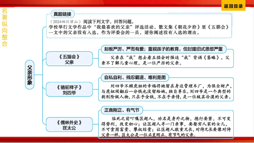 2026年中考语文第一轮复习 专题十四《名著阅读》ppt 第235张
