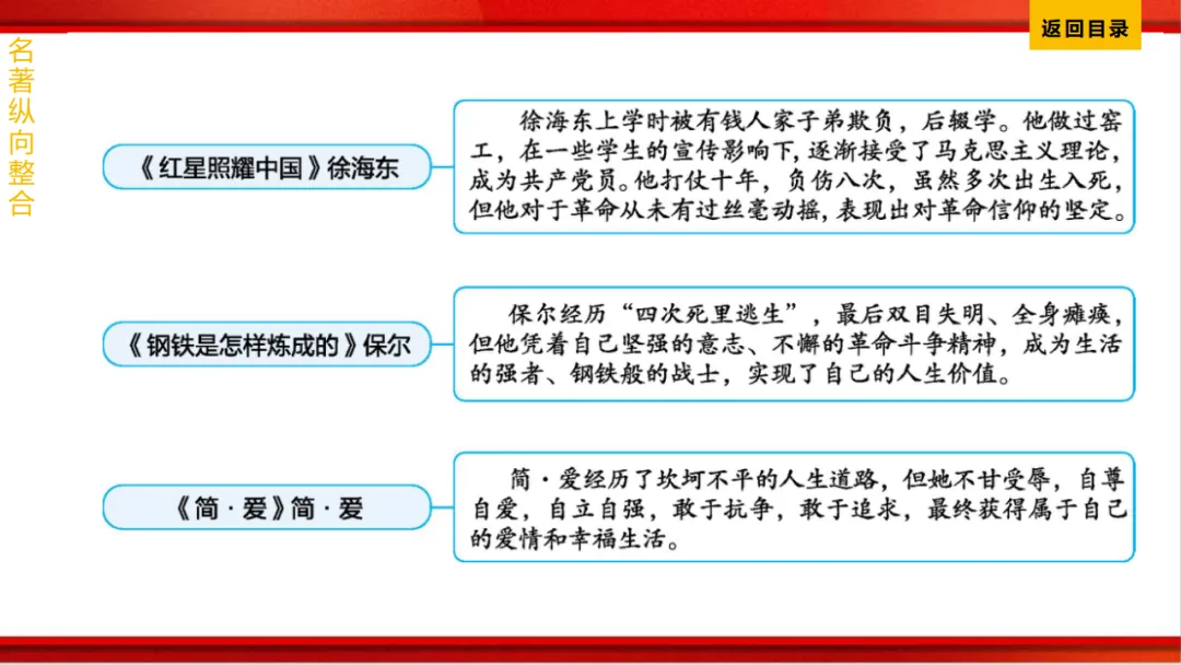 2026年中考语文第一轮复习 专题十四《名著阅读》ppt 第238张