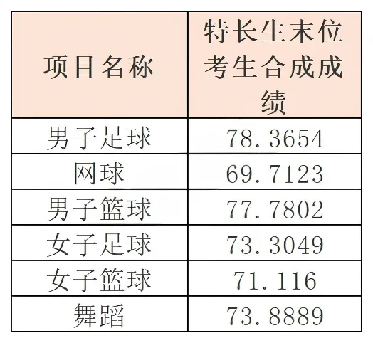 中考政策|怎么考进广州市培正中学 第2张