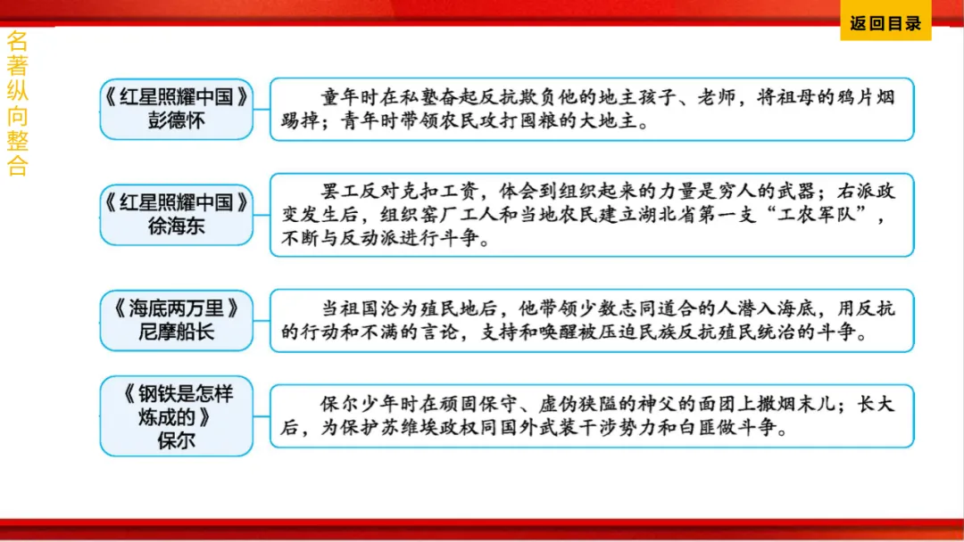 2026年中考语文第一轮复习 专题十四《名著阅读》ppt 第242张