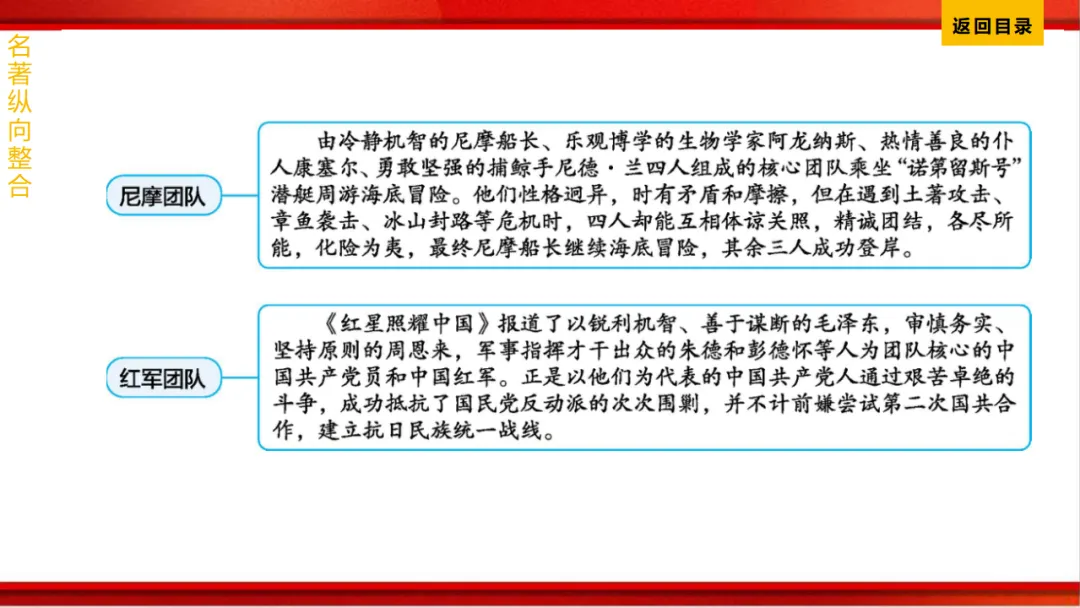 2026年中考语文第一轮复习 专题十四《名著阅读》ppt 第246张